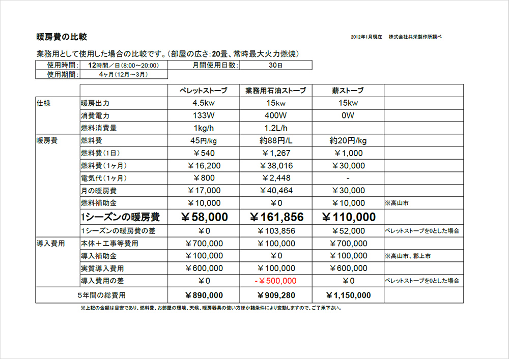 飛騨高山産ペレットストーブ　TAKUMI 匠